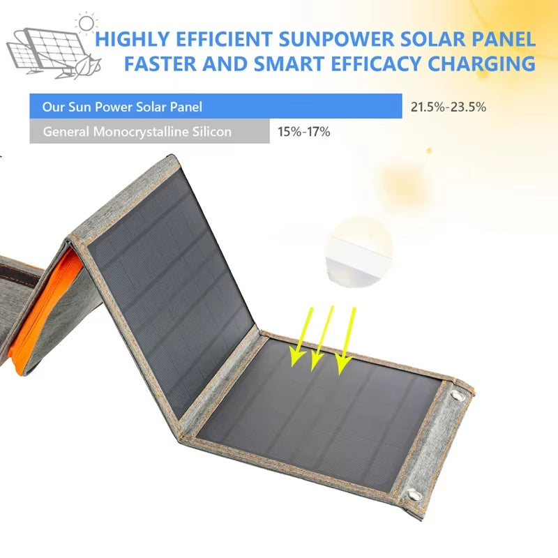Unleash Your Adventure with High-Efficiency Portable Solar Panels - Waterproof 15W, 20W, and 30W Chargers for Phones & Power Banks!