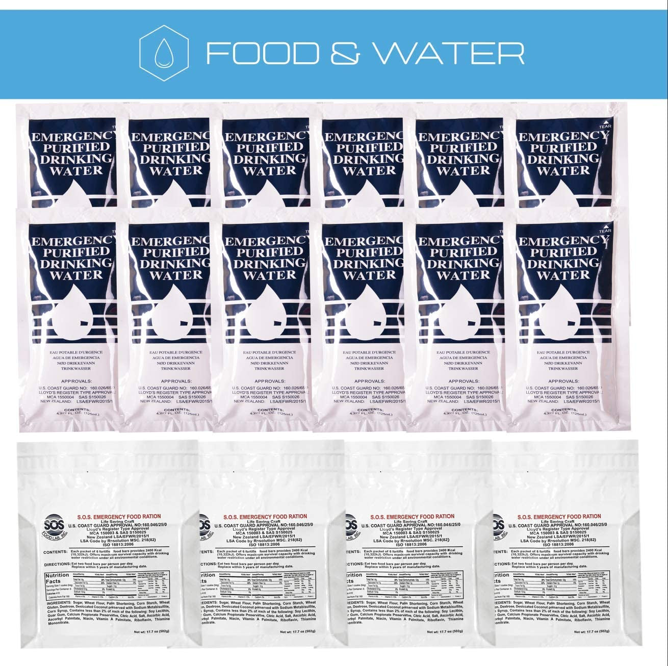 Essential First Aid Kit for Hurricane and Earthquake Preparedness - 72 Hours of Survival Supplies for Families
