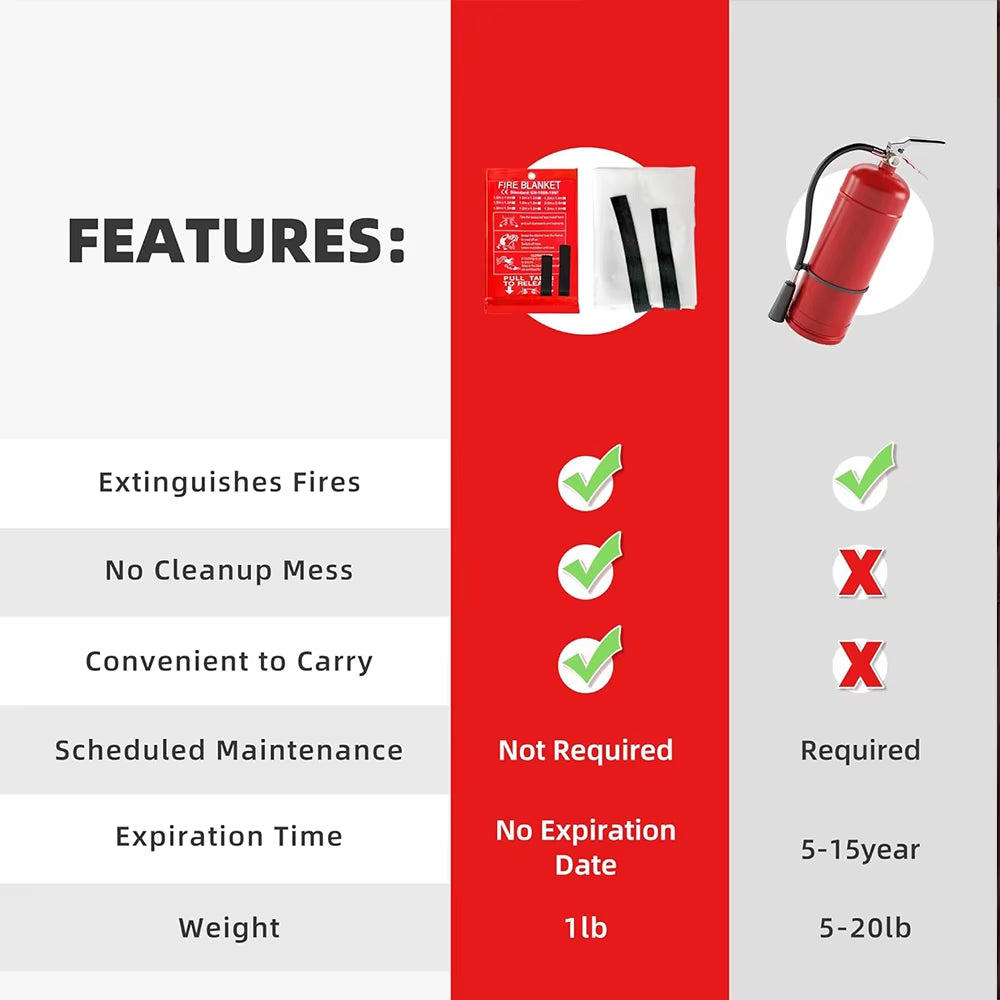 1/2Pc Fire Blanket Emergency Emergency Fire Retardant Blankets Fireproof Blanket Welding Blanket for Kitchen Fireplace Grill BBQ