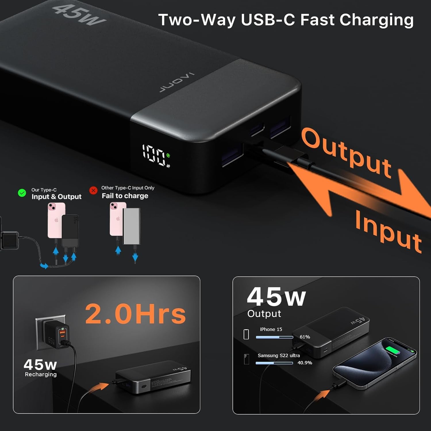 J2621 20000mAh Power Bank - 45W Fast Charging Portable Charger with LED Display, Dual USB-C & USB-A for iPhone 15/16 and MacBook