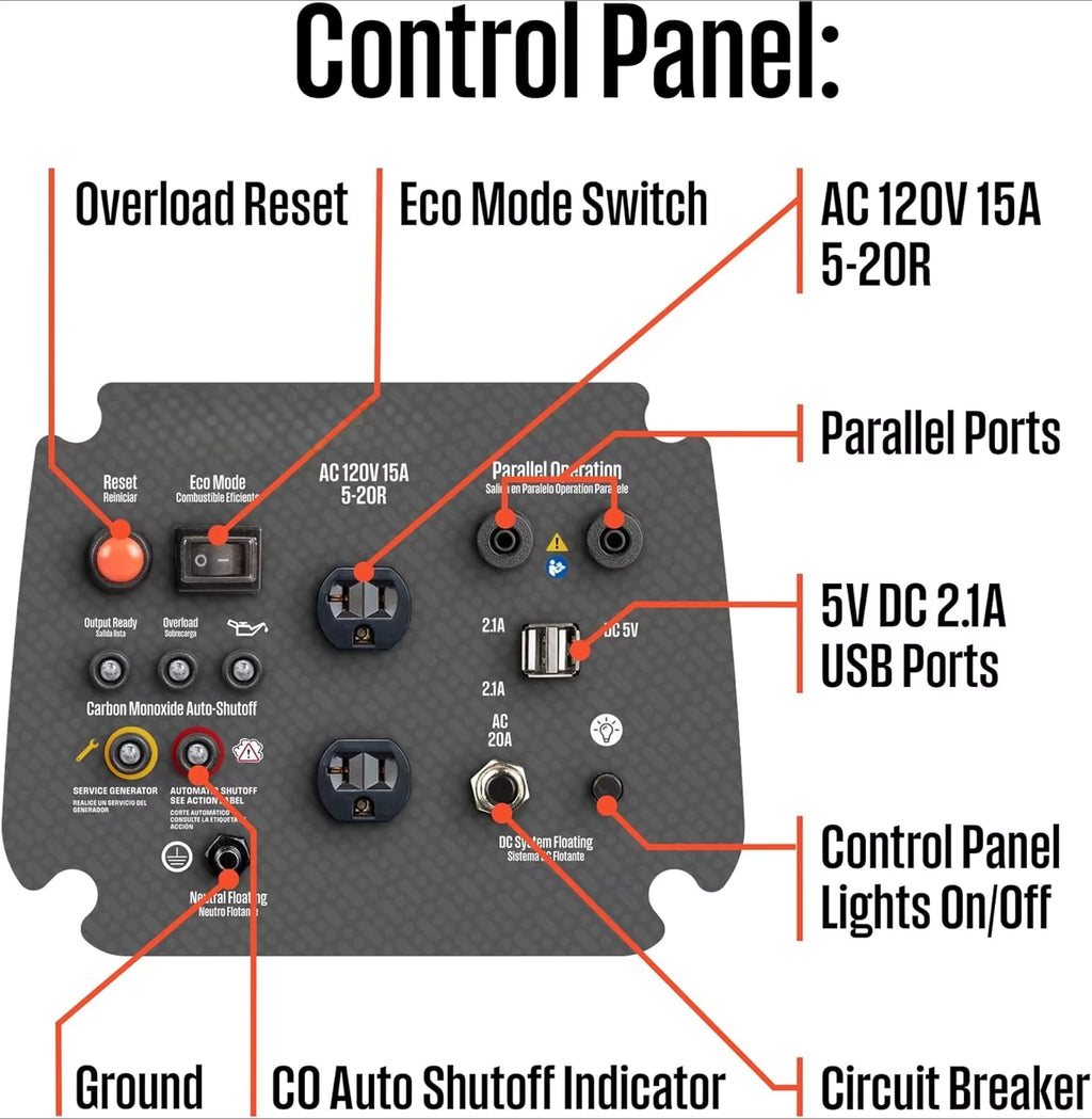 Ultra Quiet 1500W Portable Inverter Generator - Lightweight, Gas Powered, CO Sensor, Long Run Time & Parallel Capable