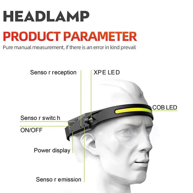 Powerful COB LED Induction Headlamp - USB Rechargeable Flashlight with 5 Versatile Lighting Modes for All Your Adventures