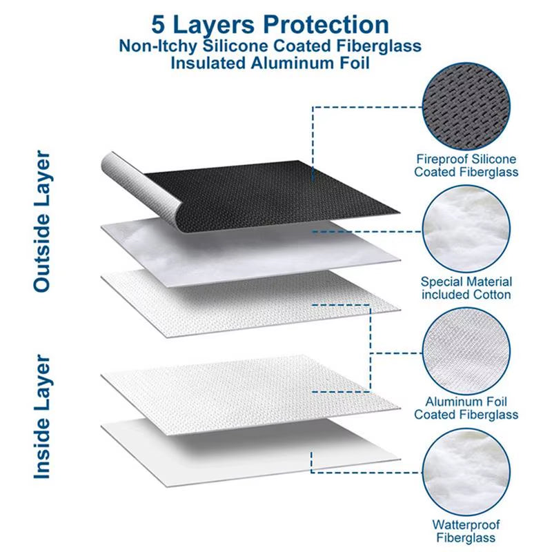 Ultimate Fireproof & Waterproof Document Envelope - Secure Your Valuables with Style in S/M/L Sizes