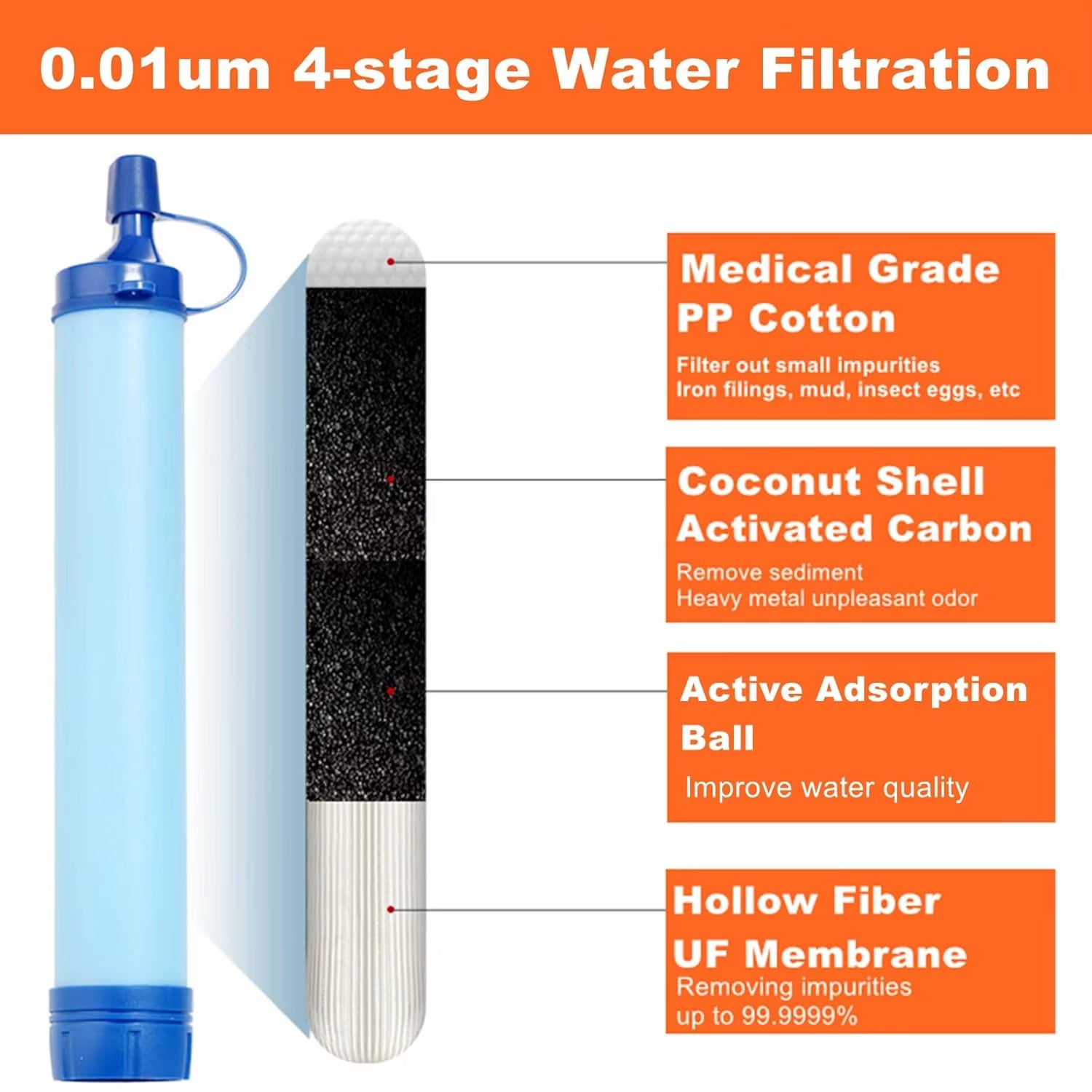 Stay Hydrated Anywhere: The Ultimate Portable Water Filter Straw for Outdoor Adventures!